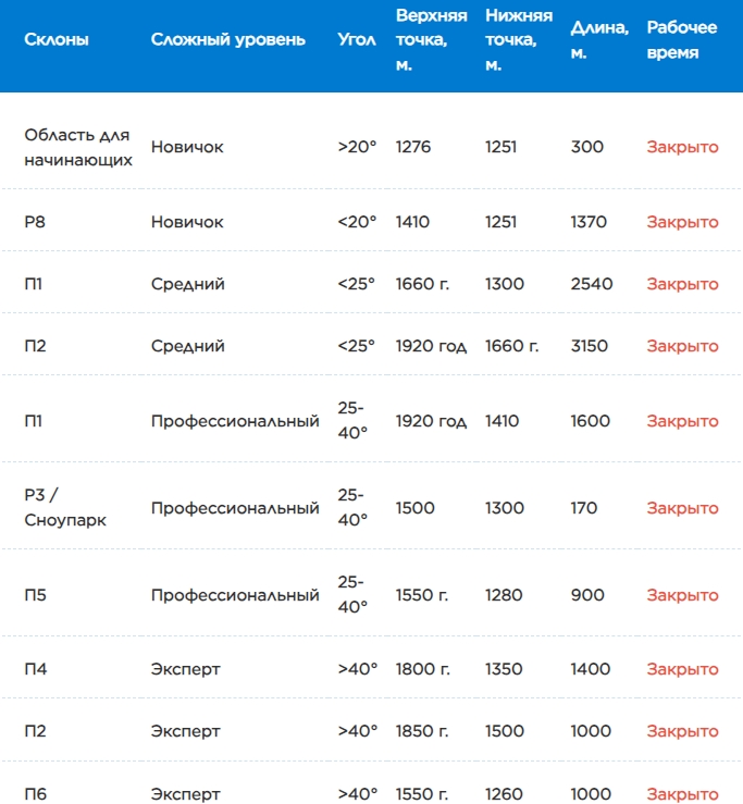 Горнолыжные курорты Азербайджана в сезоне 2024/25 — Шахдаг и Туфандаг