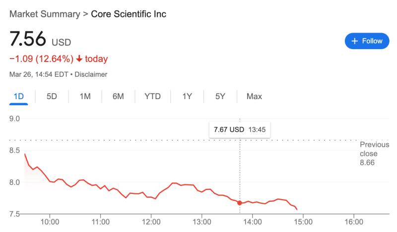 Акции биткоин-майнеров упали после того, как Microsoft отказалась от планов строительства новых ЦОДов