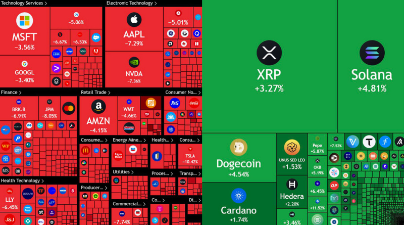 Торговая война Трампа: биткоин демонстрирует устойчивость на фоне обвала фондового рынка на $3,5 трлн