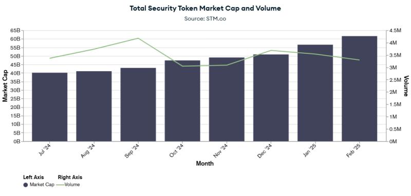 REX запускает торговлю токенизированной недвижимостью на Polygon