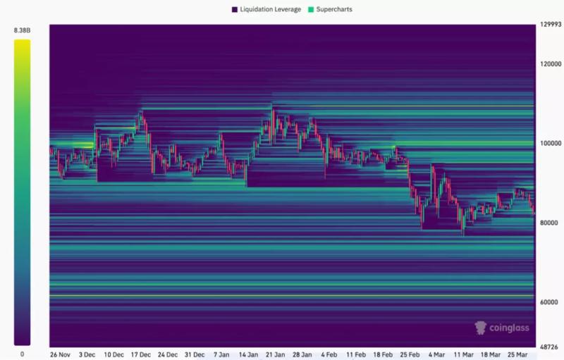 «$76 600, а затем рост»: эксперты назвали цель текущей коррекции биткоина