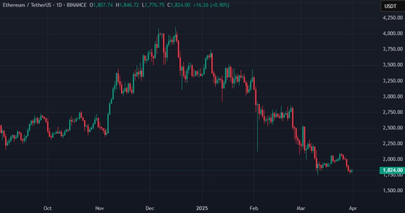 Участник ICO Ethereum проснулся после почти 10 лет бездействия