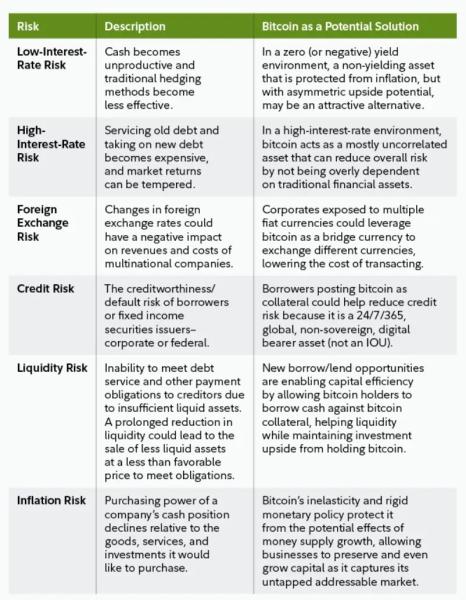 Корпоративные биткоин-активы упали более чем на $4 млрд из-за повышения пошлин США