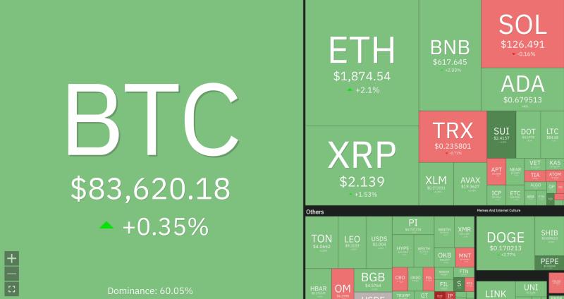 Несколько альткоинов рухнули в День смеха, но крипторынок остается стабильным