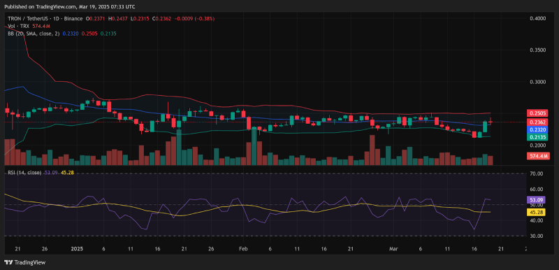 TRX вырос на 6%, так как Джастин Сан заявил о фокусе Tron на монете-мемах, поклявшись не извлекать личную выгоду