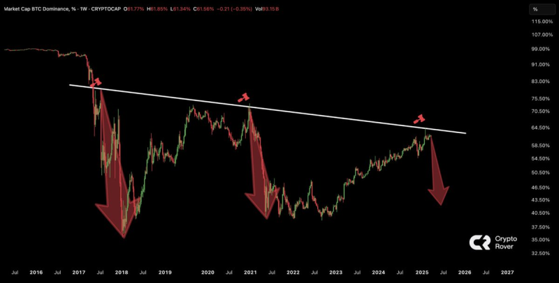 Является ли растущий $ETH фонд BlackRock ($1,87 млрд) доказательством того, что сезон альтов уже начался?