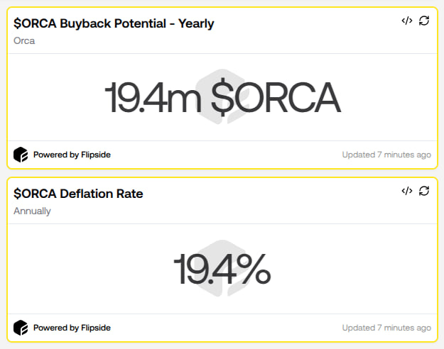 Orca внедряет модель распределения дохода: сможет ли это укрепить цену ORCA?