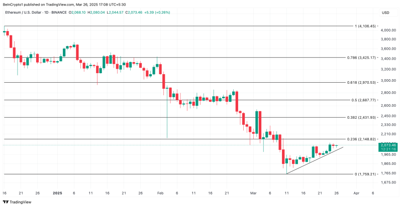 Трейдеры не выводят Ethereum с бирж. Чем это грозит цене