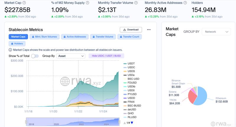 Основатель Curve: «Специализированные DEX готовы к росту в 2025 году»