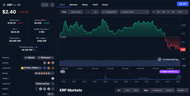 Одобрение XRP ETF становится всё более вероятным: пользователи Polymarket ставят на 86% шанс в 2025 году