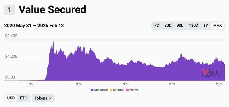 Производитель NFT-игр Aavegotchi отказывается от Polygon в пользу Base