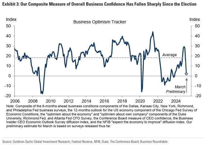 Рынки повторяют «черный понедельник» 1967 года: но Трамп обещает только «победы»