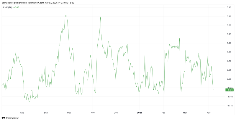 Ethereum (ETH) упал до уровней марта 2023 года