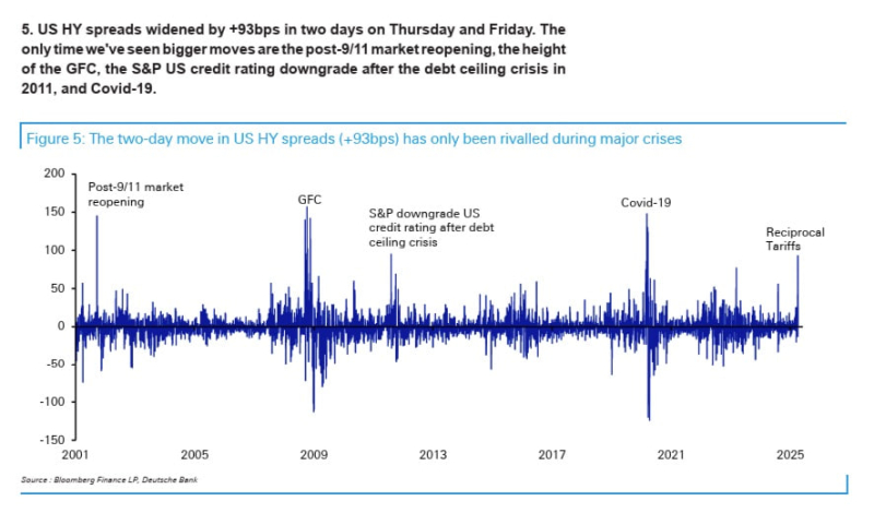 Рынки повторяют «черный понедельник» 1967 года: но Трамп обещает только «победы»