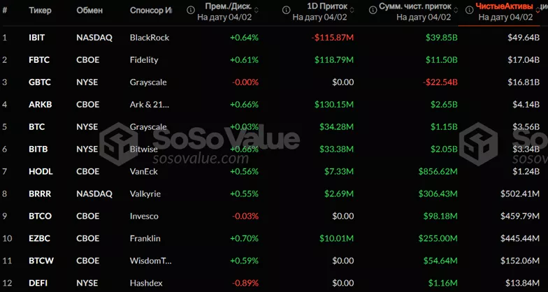 Фактор Трампа: эксперты зафиксировали перемещение 1057 BTC после многолетней «спячки»