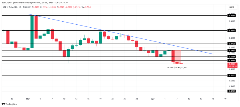 Ripple (XRP) падает ниже $2, несмотря на шумиху вокруг ETF