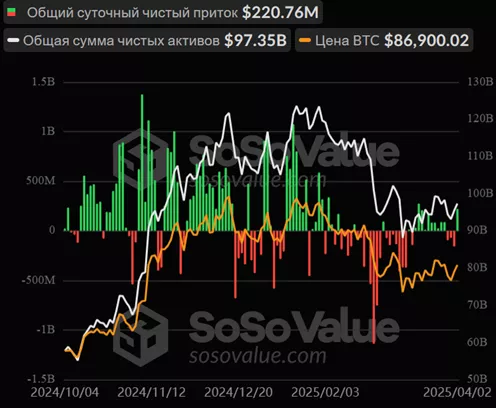 Фактор Трампа: эксперты зафиксировали перемещение 1057 BTC после многолетней «спячки»