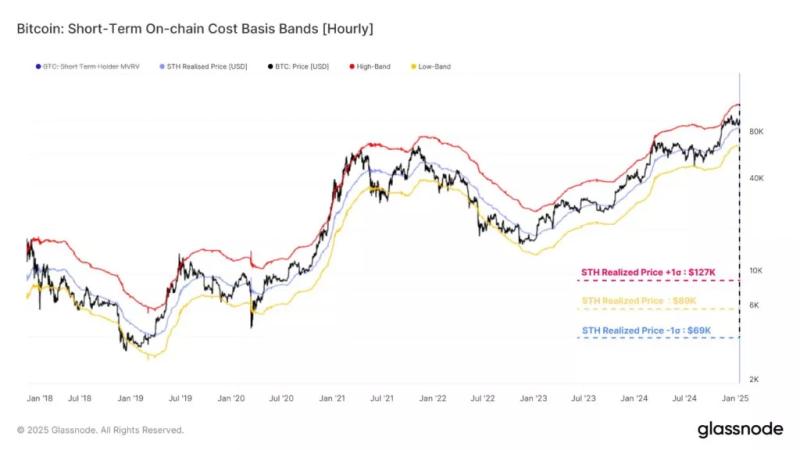 Эксперты назвали критические уровни поддержки цены биткоина