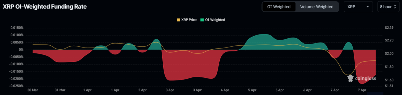 Ripple (XRP) падает ниже $2, несмотря на шумиху вокруг ETF