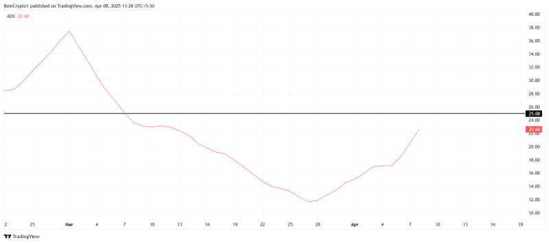 Ripple (XRP) падает ниже $2, несмотря на шумиху вокруг ETF