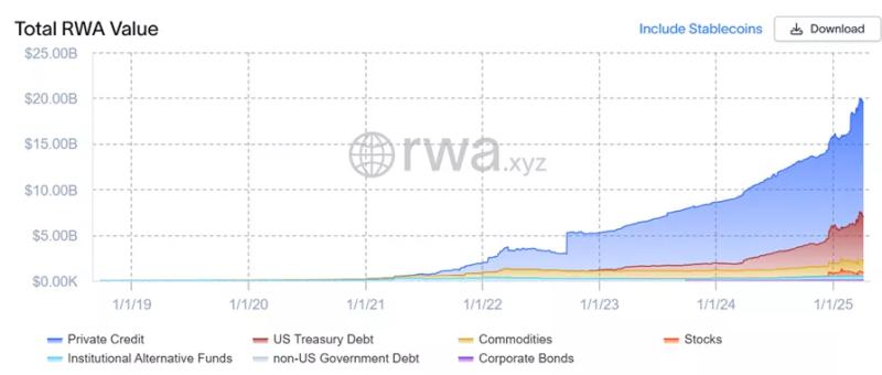 Команда Mantra запустила фонд на $108 млн для поддержки RWA и DeFi