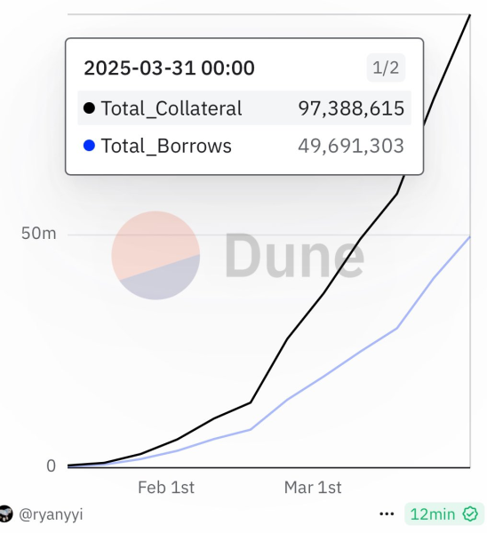 «Снижает барьеры»: Дитон о доступе RWA; Армстронг называет это «будущей инфраструктурой»