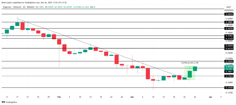 5 мемкоинов, на которые стоит обратить внимание в апреле