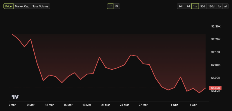 Обновление Ethereum Pectra выйдет 7 мая. Что нужно знать