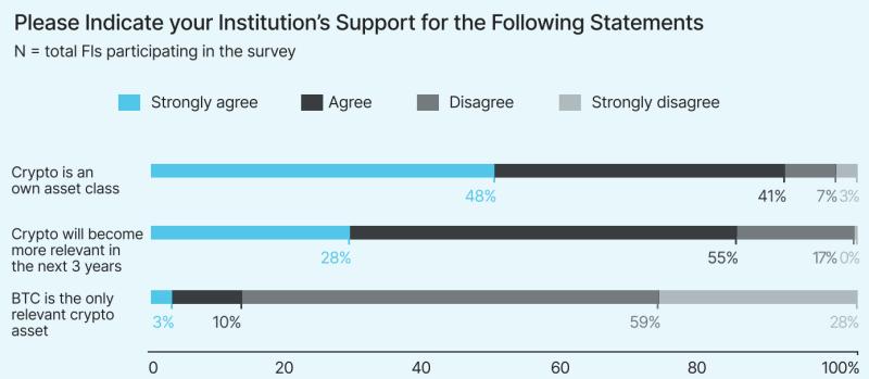 Большинство банков ЕС не в состоянии удовлетворить растущий спрос инвесторов в криптовалюту