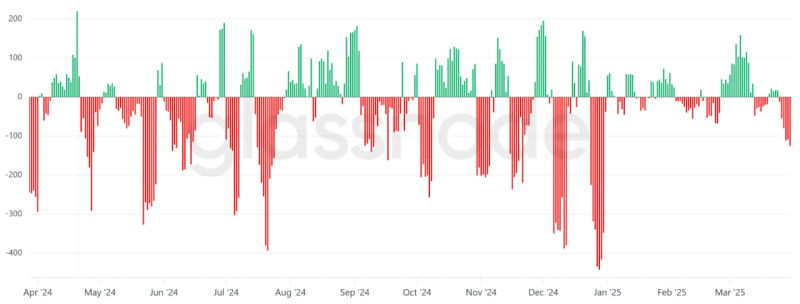 Биткоин дешевеет до $81 000, но метрики указывают на силу рынка