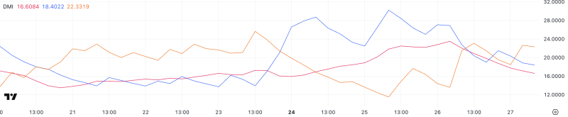 Hedera (HBAR) падает на 4%: продавцы берут верх