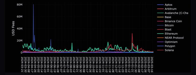 Соучредитель Ethereum Джо Любин поделился мыслями о будущем Ethereum