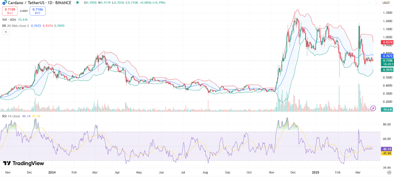Объем торгов ADA резко возрос, киты нахлынули: рост цены ADA до $2 не за горами?