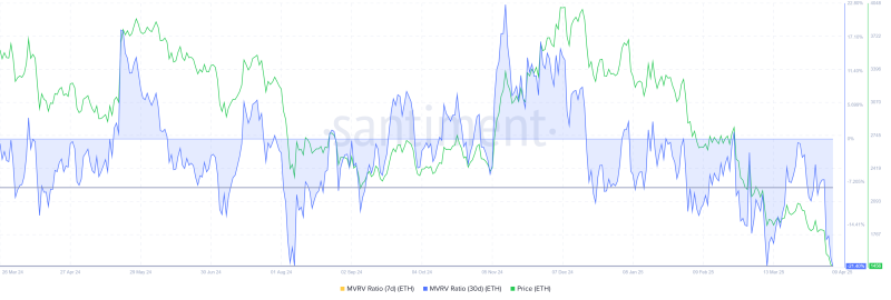 Цена Ethereum упала ниже $1 500: что будет с ценой ETH