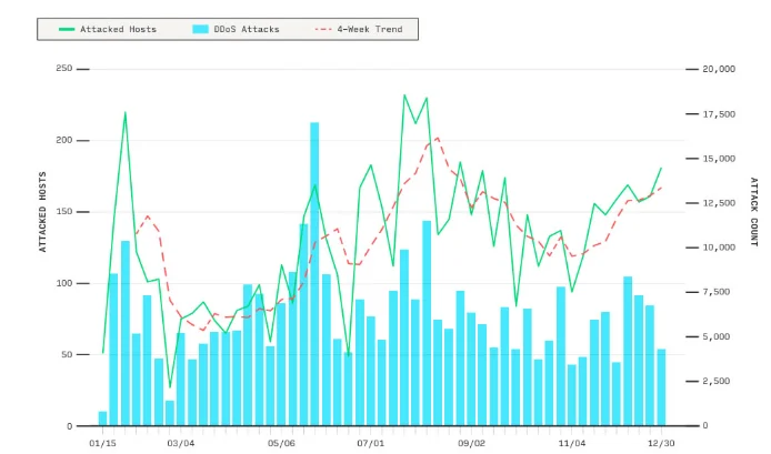 Предустановленный вирус в Android-смартфонах крадёт криптовалюту