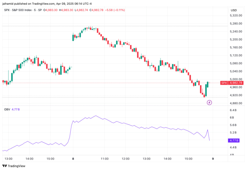 BlackRock не рекомендует криптовалюту как защитный актив — ставка на краткосрочные облигации