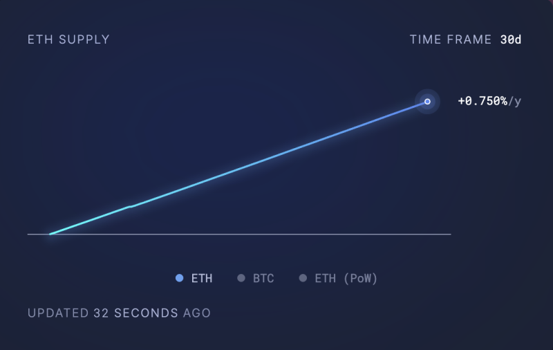 Чего ждать от цены Ethereum (ETH) в апреле
