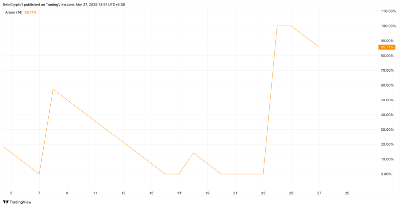 Готова ли Solana к прорыву: рост может поднять SOL к $230