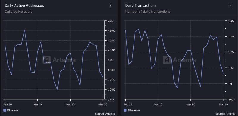 Чего ждать от цены Ethereum (ETH) в апреле