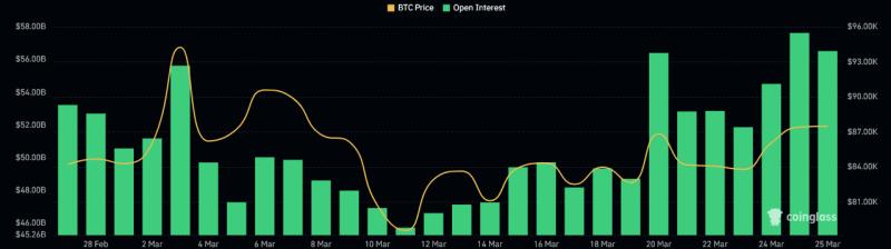 Крипторынок выдохнул: ликвидации упали на 76%, а Bitcoin закрепился выше $80K