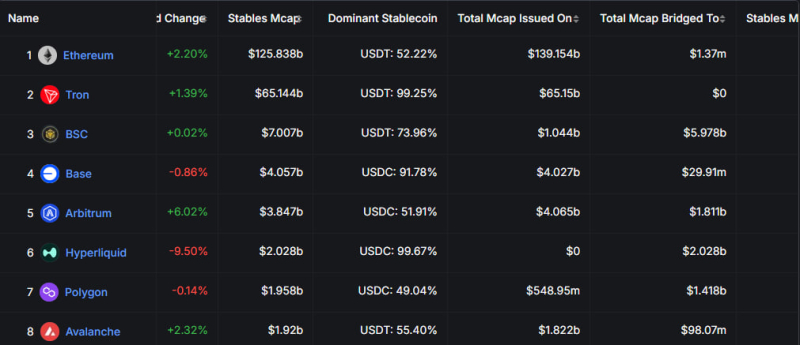 Как заработать на росте стейблкоинов: 3 стратегии для розничных инвесторов