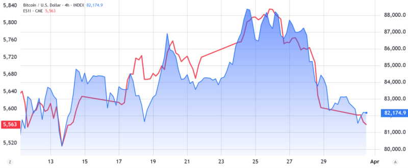 Биткоин дешевеет до $81 000, но метрики указывают на силу рынка