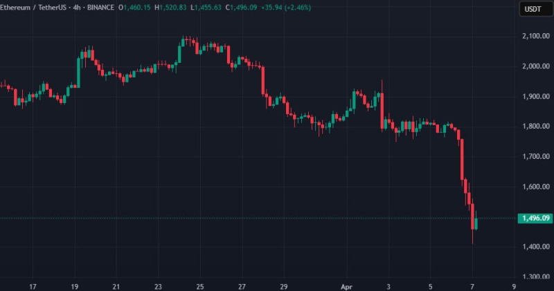 Ethereum-кит переместил 11 104 ETH после около восьми лет бездействия