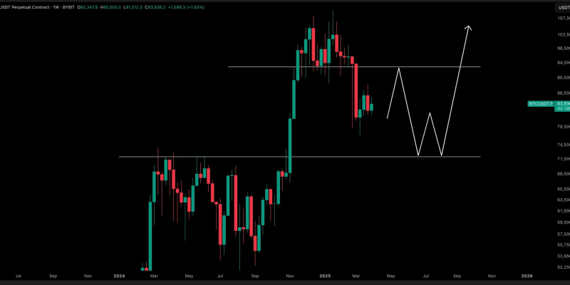 BTC упал ниже $80 000: ликвидации превысили $590 млн
