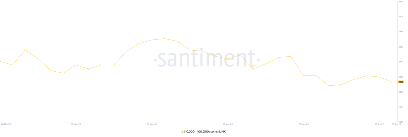 Киты продают эти три альткоина после «Дня освобождения»