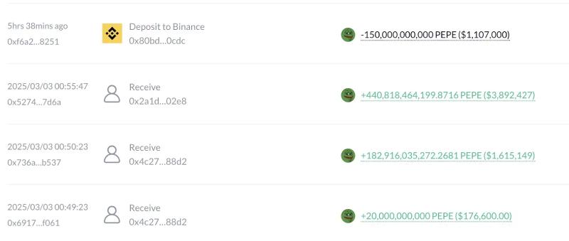 Криптотрейдер превратил $2K PEPE в $43 млн и зафиксировал $10 млн прибыли
