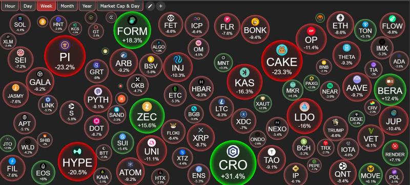 Криптотрейдер превратил $2K PEPE в $43 млн и зафиксировал $10 млн прибыли