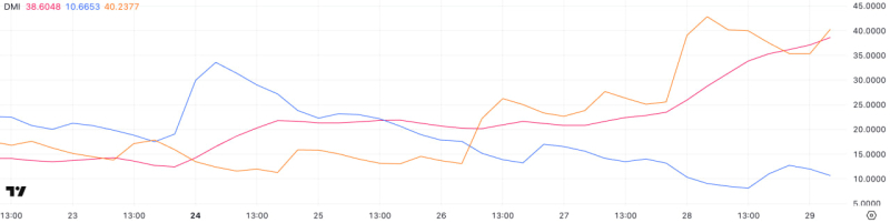 Ethereum рискует упасть ниже $1 800 из-за угрозы ликвидации двух крупных китов