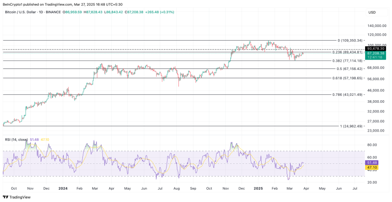 Чего ждать от цены биткоина (BTC) в апреле 2025 года