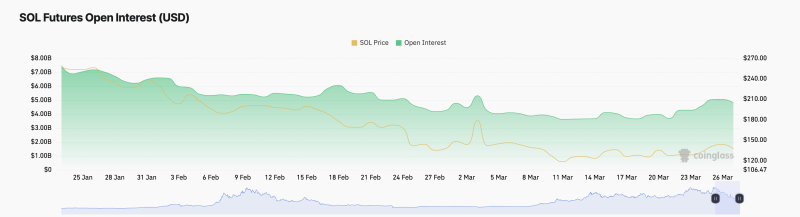 Готова ли Solana к прорыву: рост может поднять SOL к $230